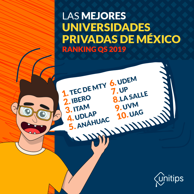 Ranking De Las 10 Mejores Universidades Privadas De México 2019